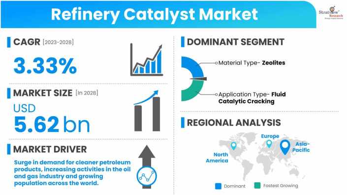Refinery-Catalyst-Market-Dynamics